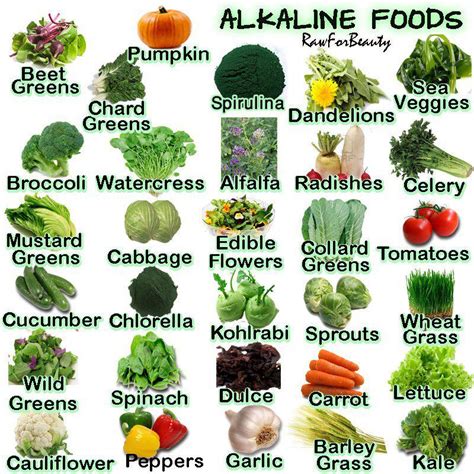 alkaline diet foods chart